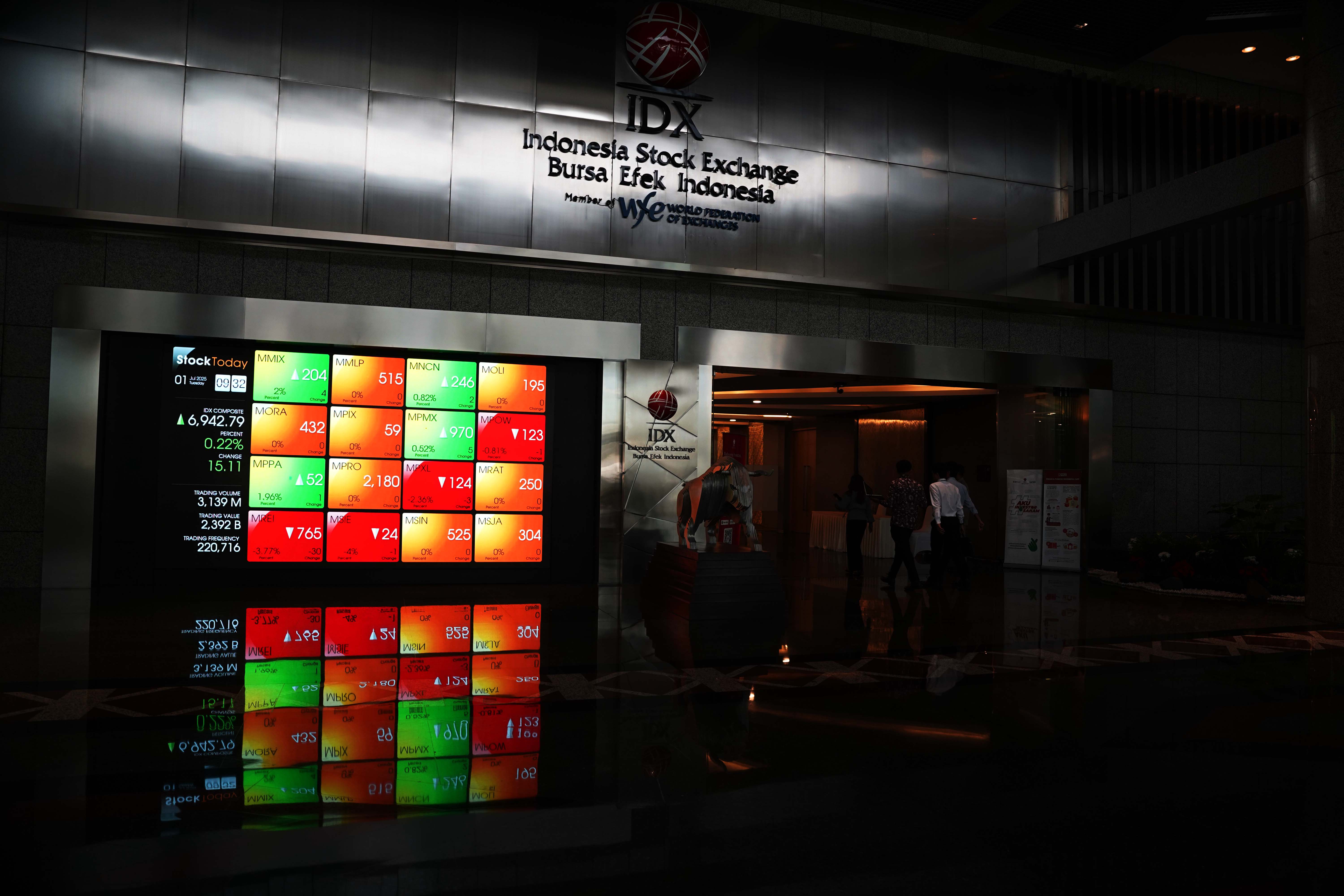 BEI Godok Aturan Baru Kriteria Efek Syariah di 2026, Cek Selengkapnya Biar Investasi Makin Berkah
